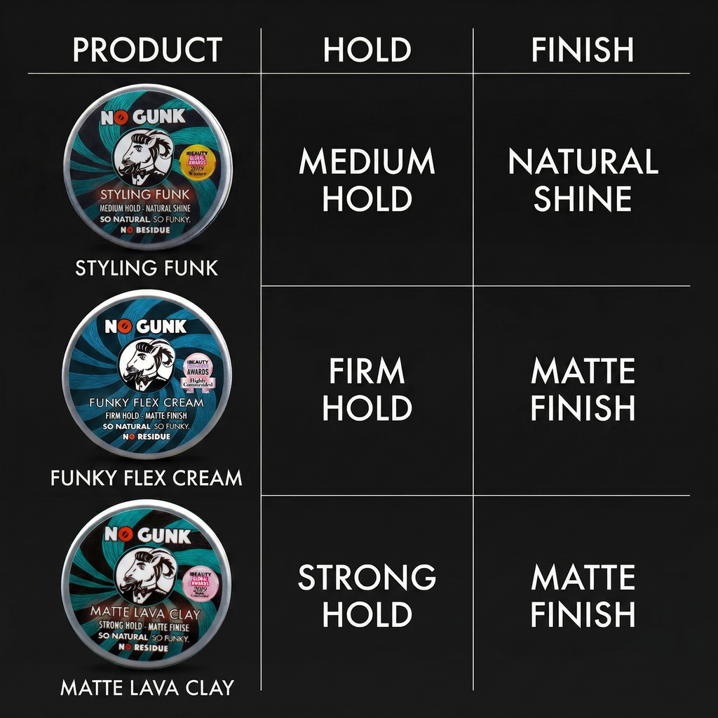 Comparison chart of NO GUNK men’s natural hair styling products showing hold strength and finish for Styling Funk, Funky Flex Cream, and Matte Lava Clay